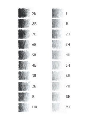 File:PencilGradingChart.png