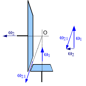 pignon en kroonwiel met driehoek van de hoeksnelheden