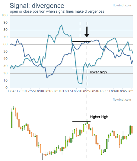 File:Signal-divergence.png