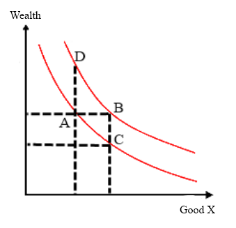 endowment meaning in economics