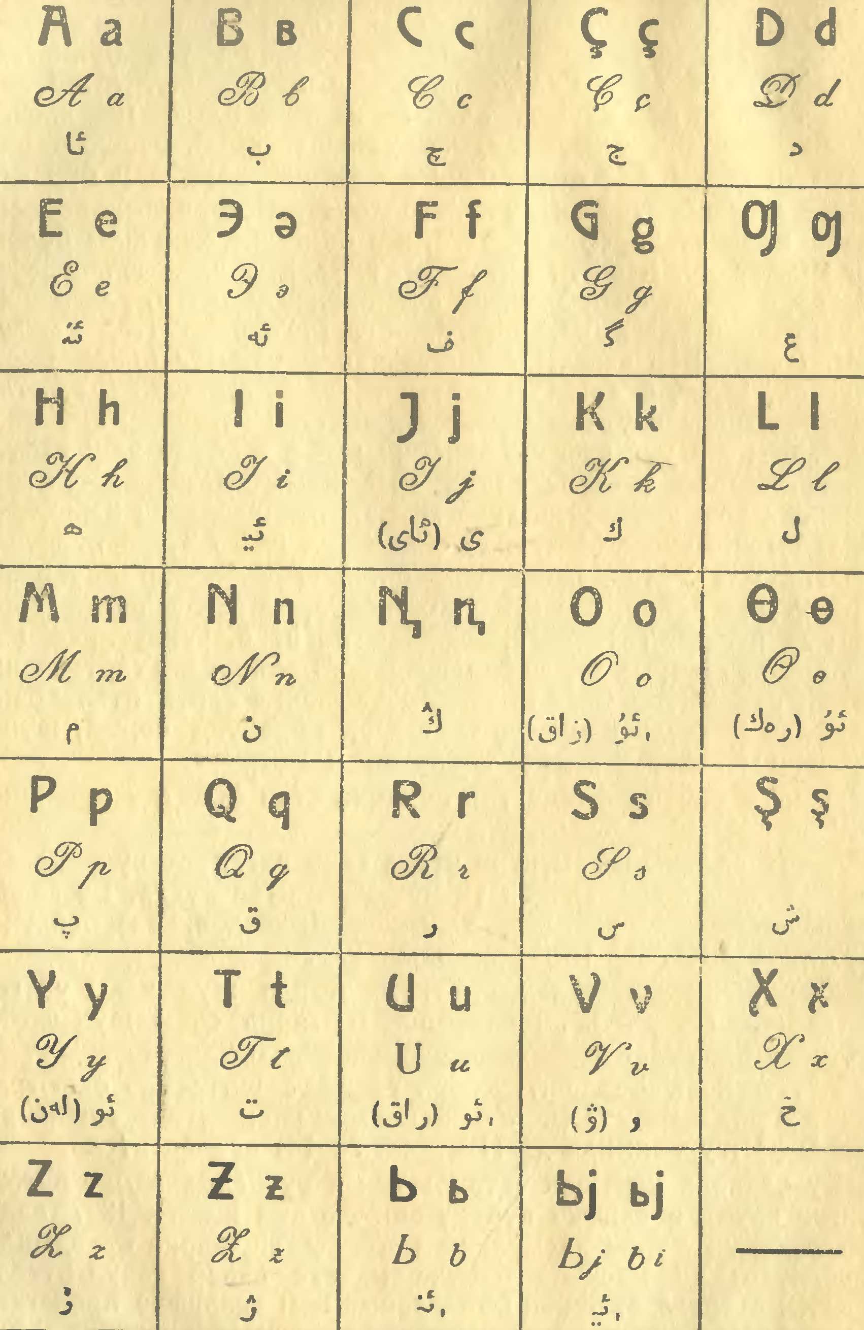 Latin Alphabet: Most Up-to-Date Encyclopedia, News & Reviews