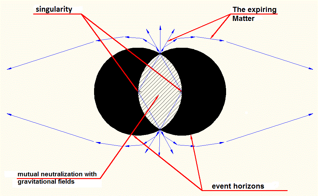 black hole labeled drawing