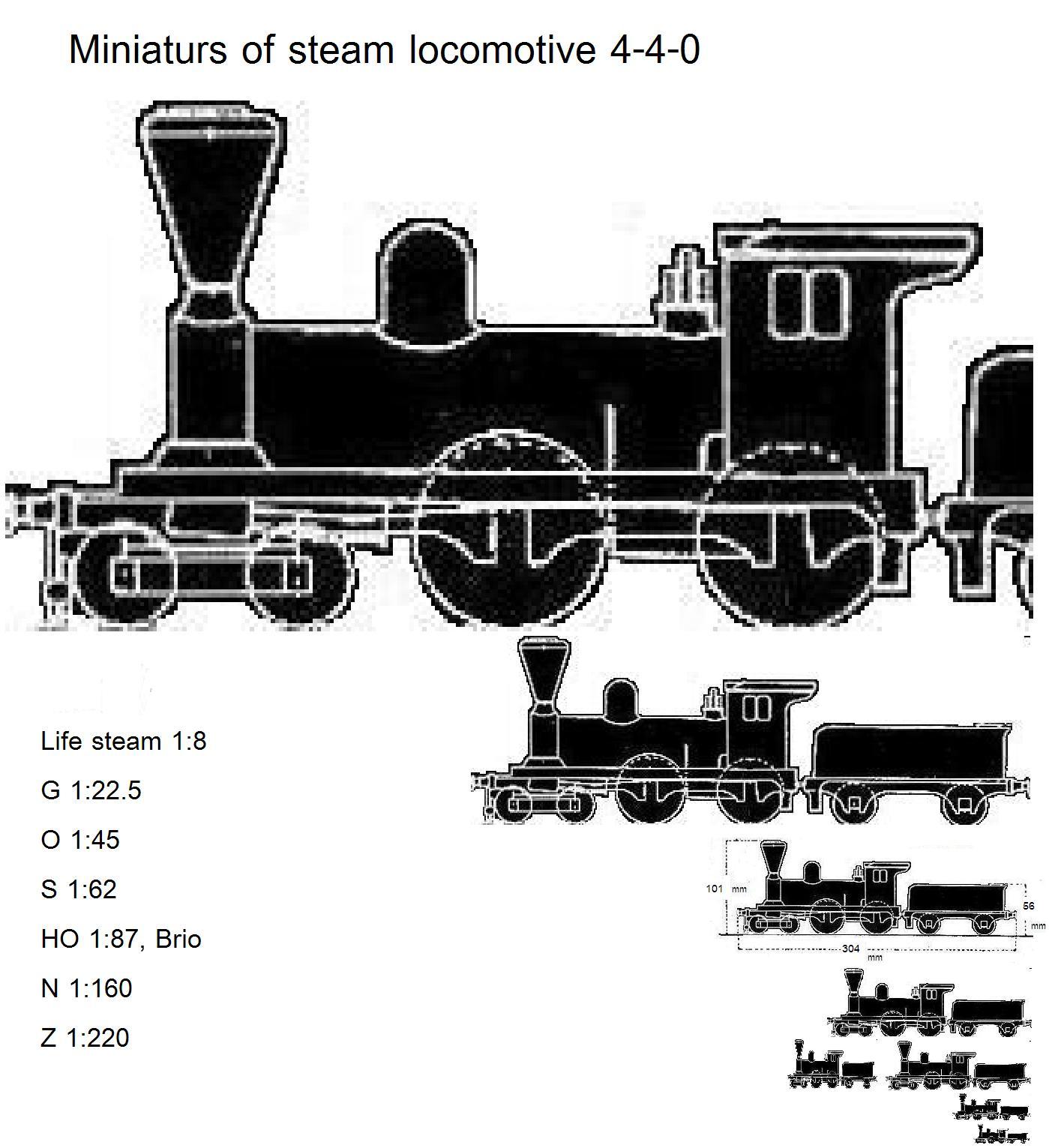 train scales compared