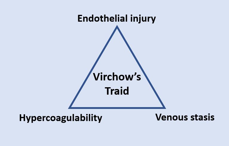 Virchow's triad