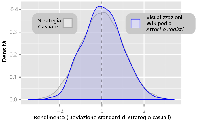 File:Wikipedia impact on stock market f4 it.PNG