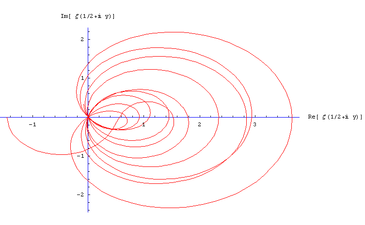 File:ZetaRiemann 3.gif