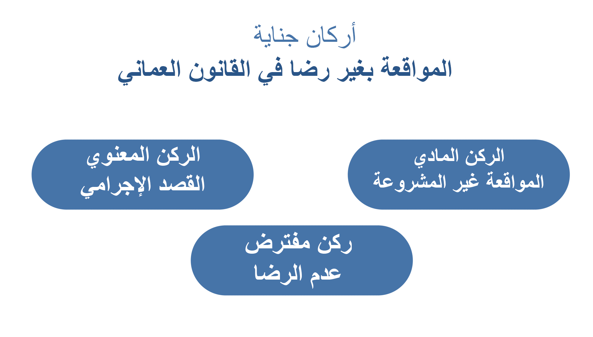 العماني الركن القتل العمد