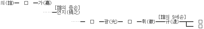 File:가의.png