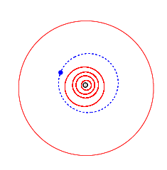 Орбита астероида (9941) Игуанодон (синим), орбиты планет (красным) и Солнце в центре (чёрным).