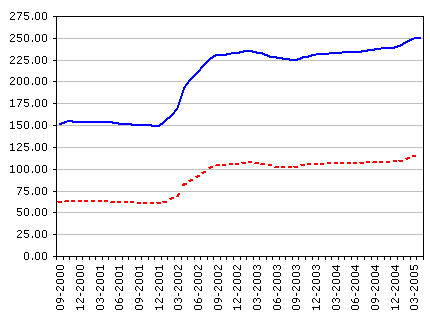 File:Argentina canasta chart.png