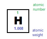 atomic quantity number mass  Relative atomic  Wikipedia