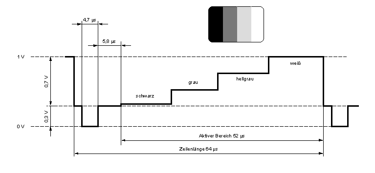 File:BAS Zeilensignal unmoduliert.PNG