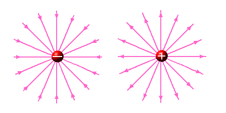 File:Cargas Puntuales.PNG