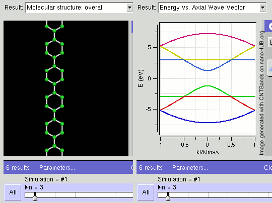 GNR Electronic band structure of graphene strips of various widths in the armchair orientation. Tight-binding calculations show that they are semiconducting or metallic depending on width (chirality).