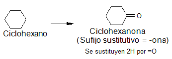 Nomenclatura Química De Los Compuestos Orgánicos