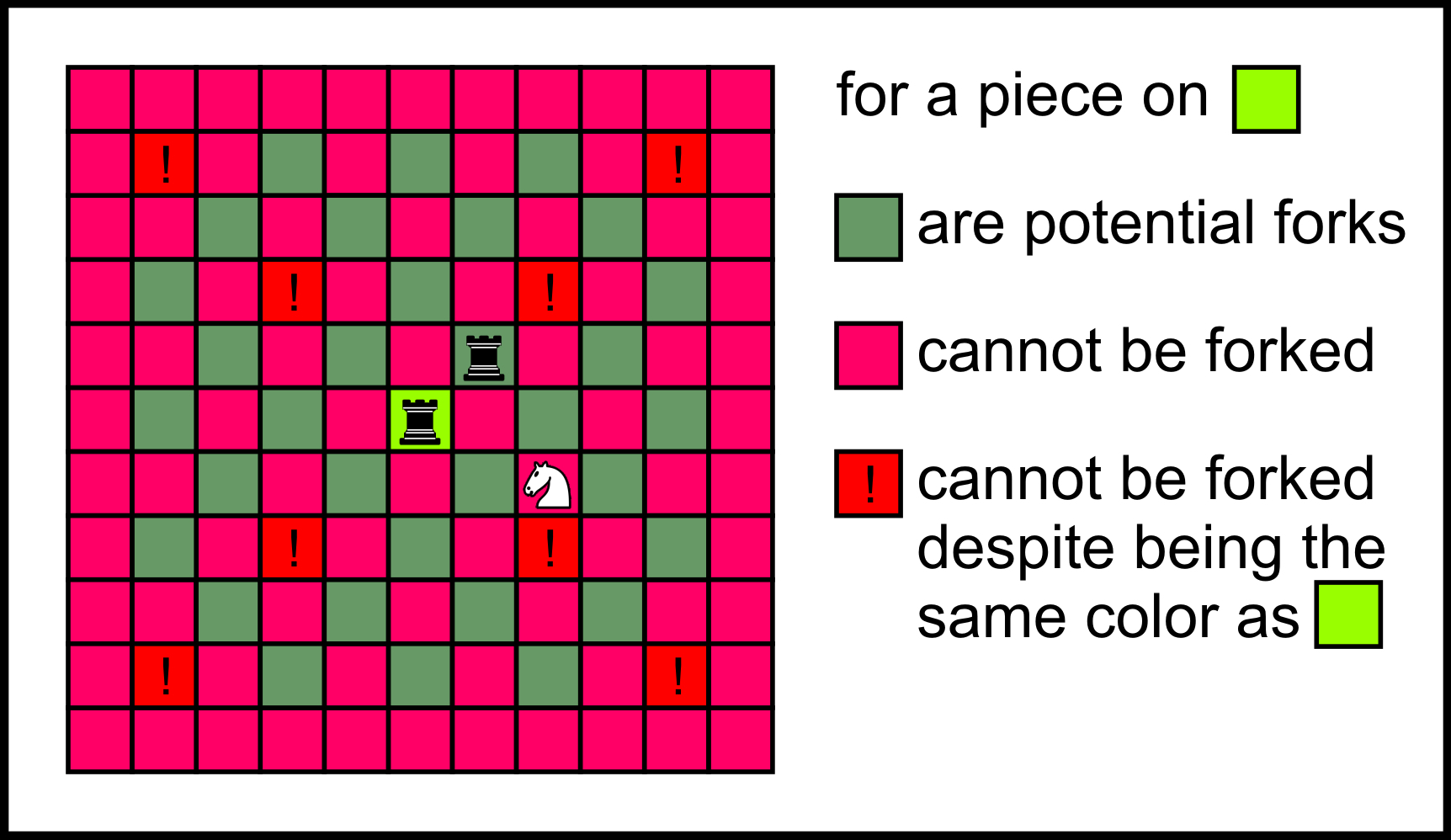 Using Compass Points to Visualize the Squares Each Chess Piece Sees