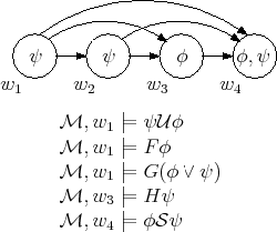 File:LTL model.png