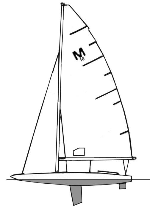 skat yacht - wikipedia