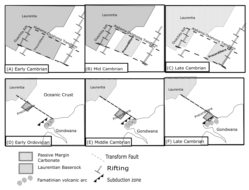 Plan-map view of microcontinent model. Drawn from Thomas & Astini (1996) NB. Inset E and F should read as follows: (E) Middle Ordovician (F) Late Ordovician Microcontinent model.png