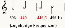 Modulation fra C dur til G dur