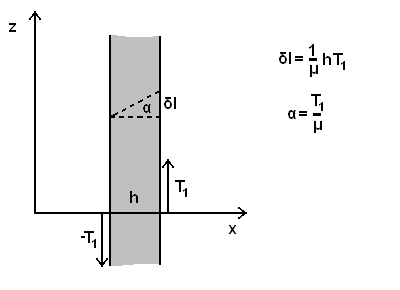 Schuif- of snijmodule