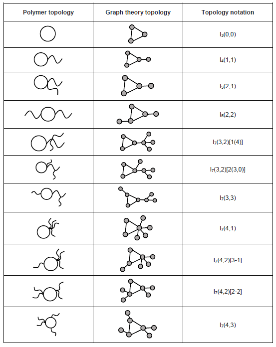 Monocyclic topology table .png