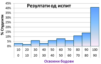 File:Opisnastatistika grupi statG 9-histogram2.png