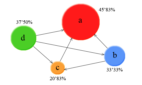 File:Pagerank copia.jpg