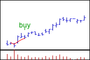 File:Rising Moving Average.png