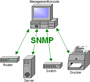 File:SNMP-Managementkonsole.PNG
