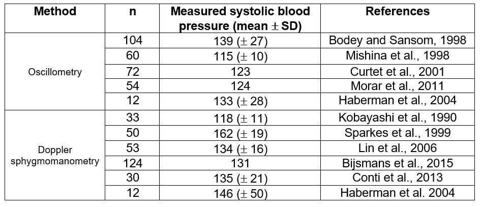 https://upload.wikimedia.org/wikipedia/commons/f/fb/Table_1fk.png