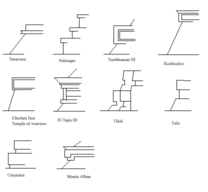 ELEMENTOS ARQUITECTÓNICOS: Talud-tablero - MAYANANSWER