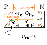 File:Diode à jonction P - N en polarisation inverse.png