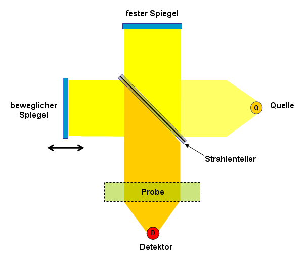 Spectrometer Software Free