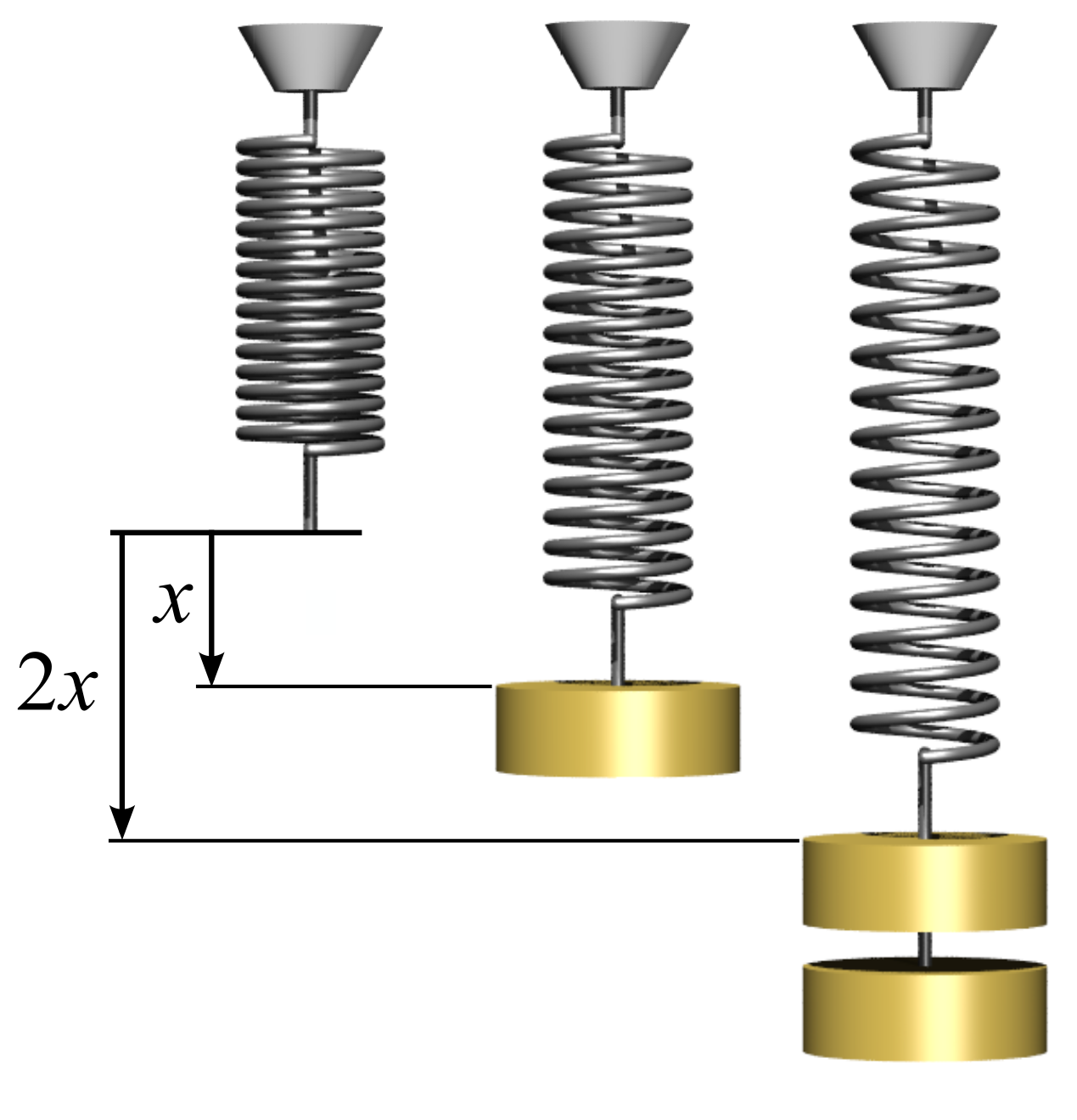 Ley de elasticidad de Hooke - Wikipedia, la enciclopedia libre