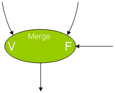 File:Mergedataflownode.png