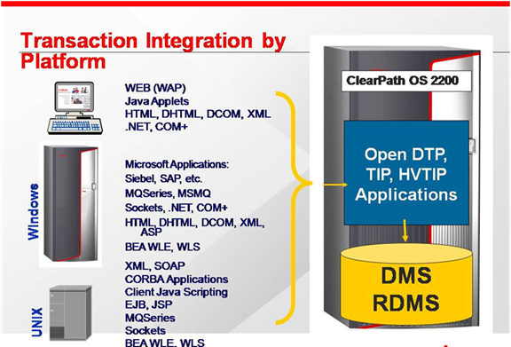 OS 2200 Distributed Transaction.png