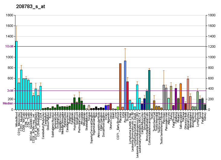 File:PBB GE CD46 208783 s at fs.png