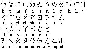 File:Zhuyi.JPG