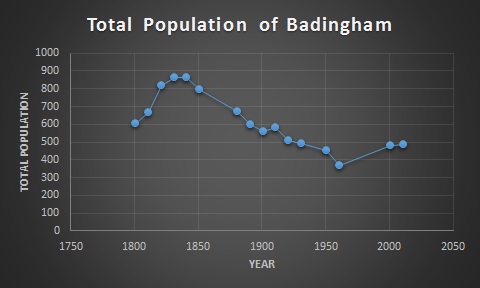 File:Badingham.jpg