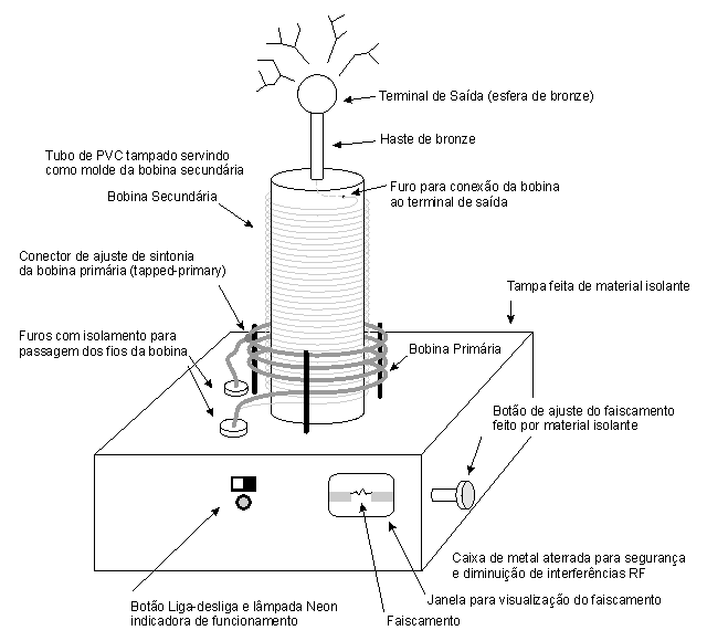 Bobina de Tesla: como funciona