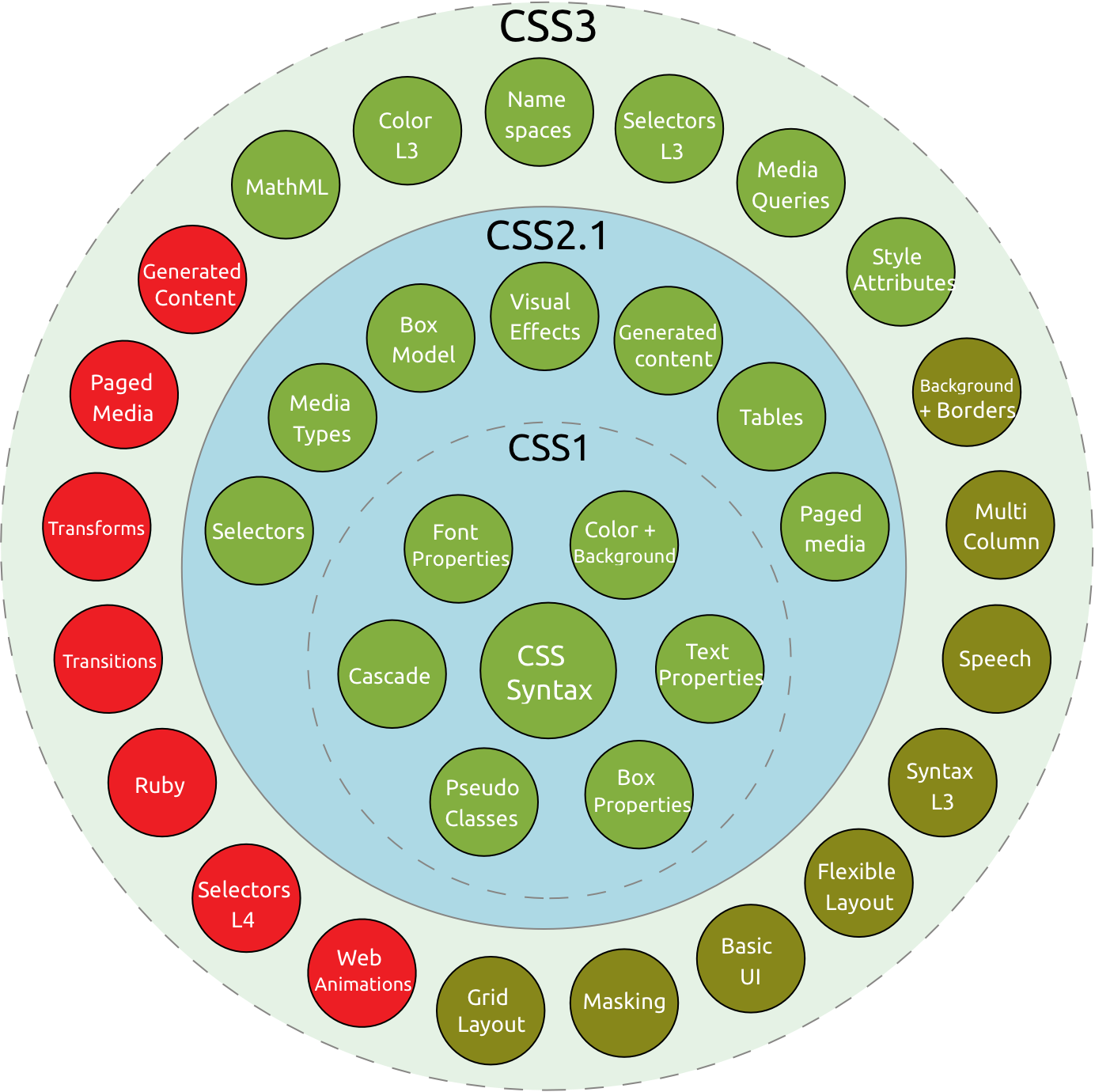 Table types. Css3 functions. Source three. 12 Сарусел по 2 ряда html CSS. Anime Layout web.