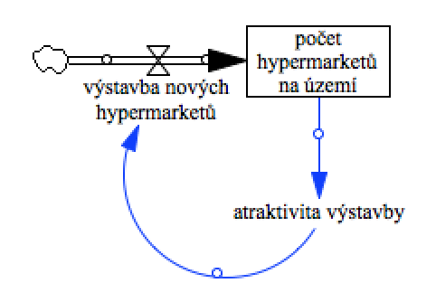 File:Eskalace, SFD diagram.png