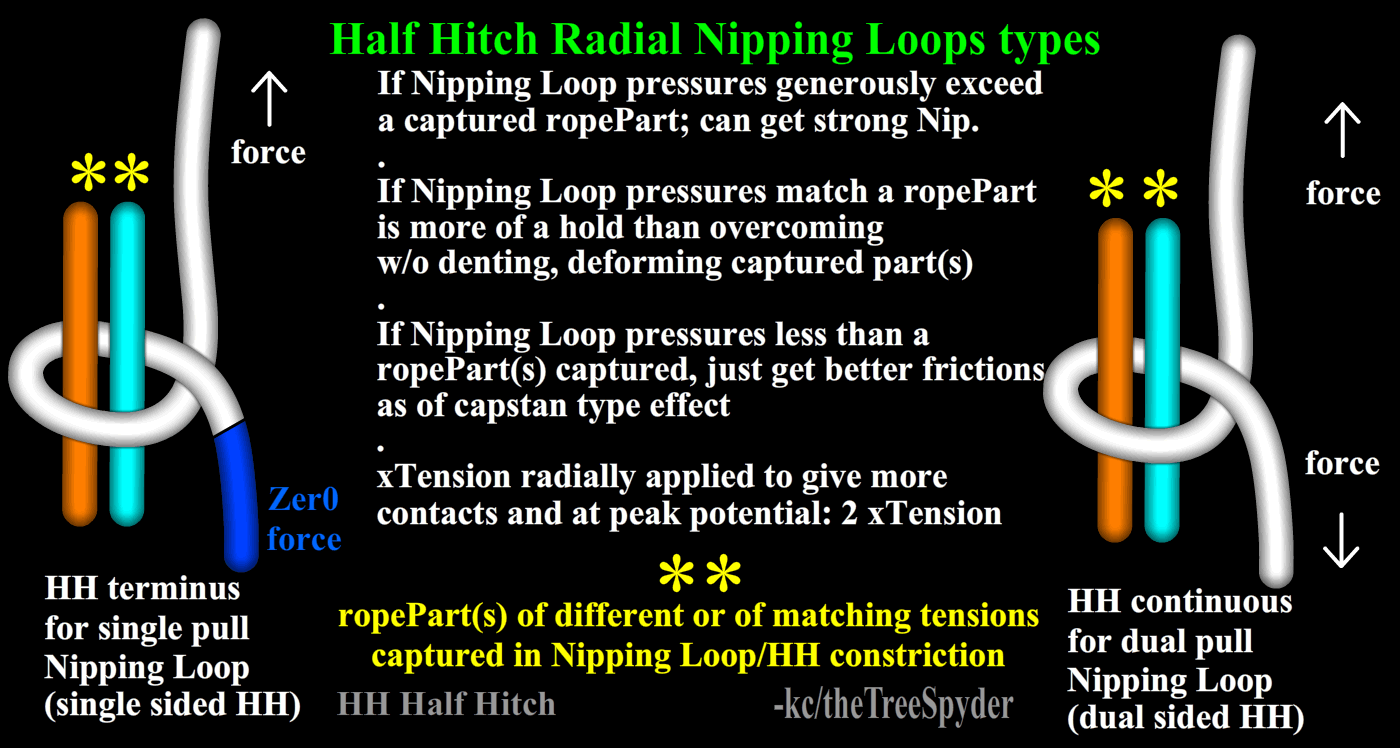 Half-hitch-radial-nipping-loops-types.png