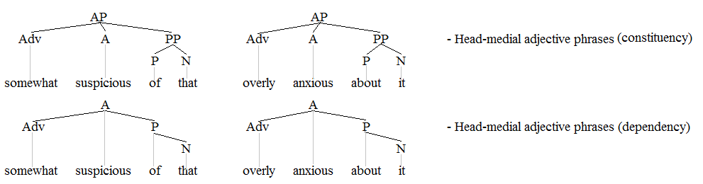 Head-medial adjektivfraser