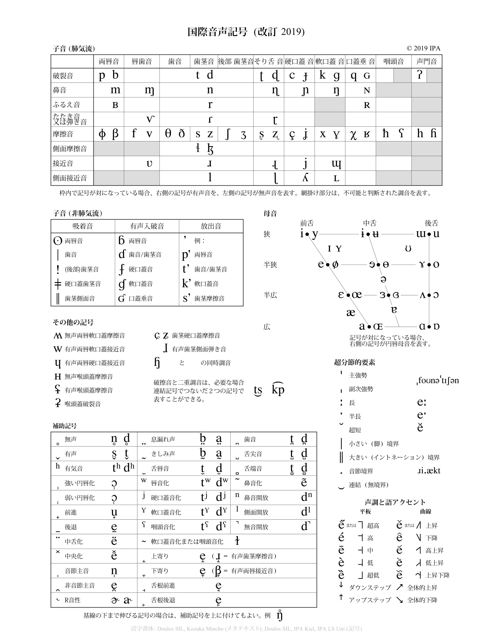 File Ipa Kiel 19 Full Jpn Japanese 日本語 Png Wikimedia Commons