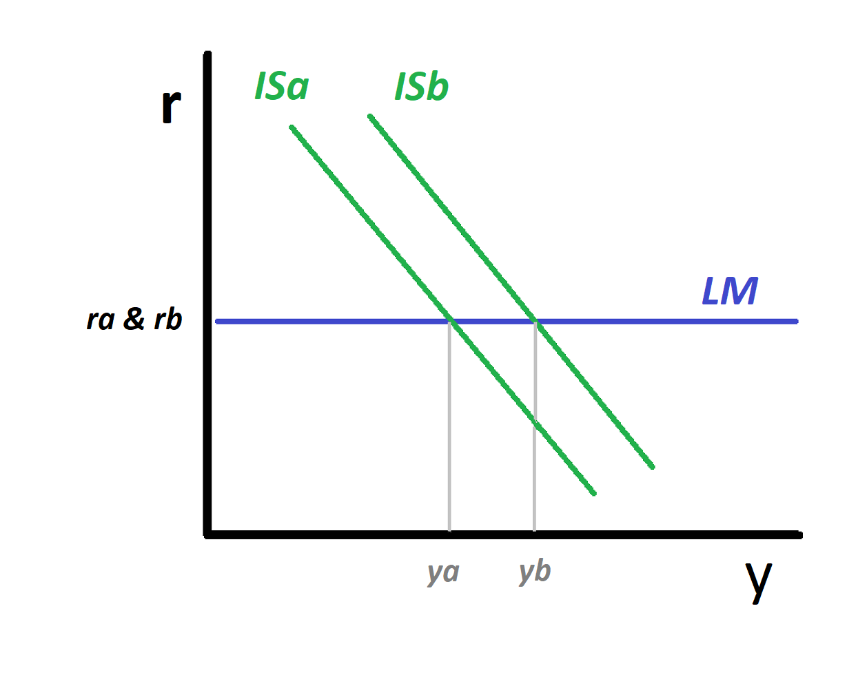 Liquidity Trap: Definition, Causes, and Examples