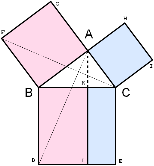 File:Illustration to Euclid's proof of the Pythagorean theorem.png