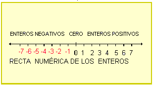 File Recta Numerica 4 Gif Wikimedia Commons