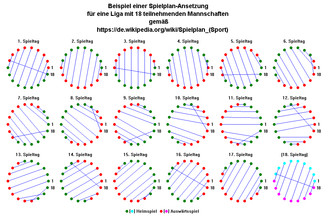 Round-robin tournament - Wikipedia